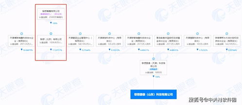 聯(lián)想圖像在山東成立科技新公司，加碼人工智能應(yīng)用軟件開發(fā)
