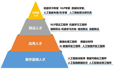 軟件與大數(shù)據(jù)系·人工智能技術(shù)應(yīng)用 從核心原理到軟件開(kāi)發(fā)的實(shí)戰(zhàn)路徑